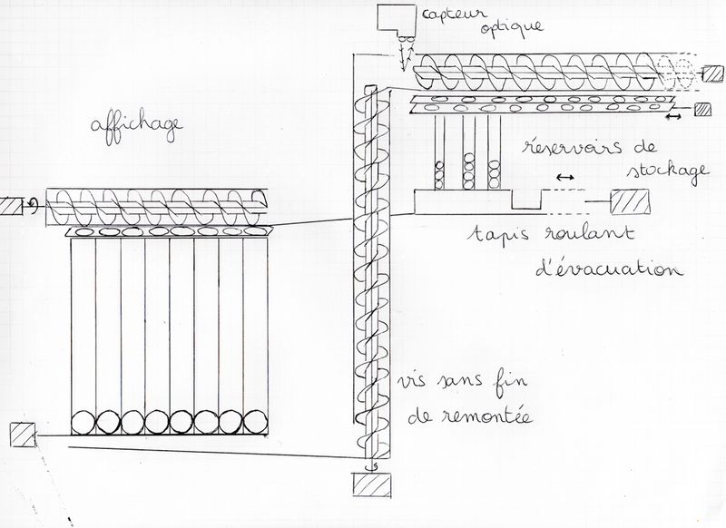 Fichier:Schema afficheur bille.jpg