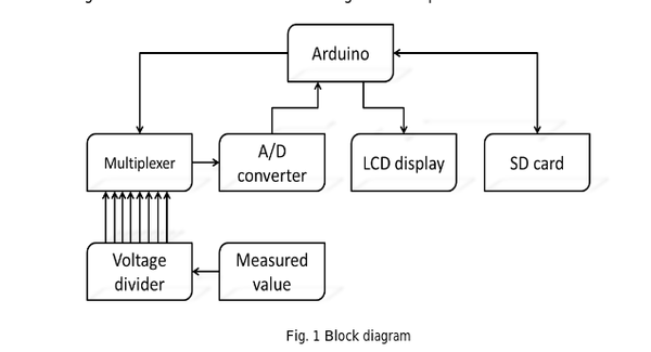 Schéma de fonctionnement avec Arduino