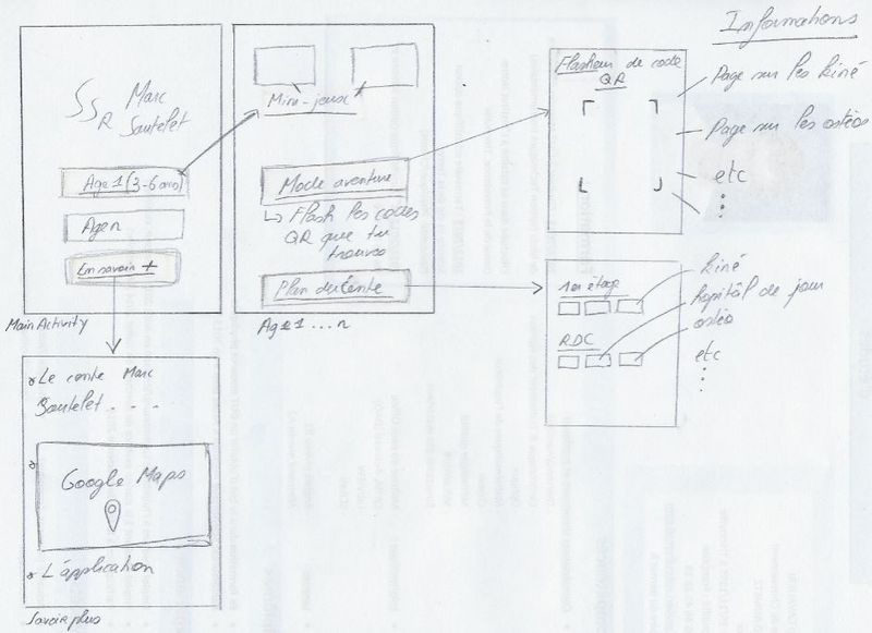 Fichier:Schema cavalieri.JPG