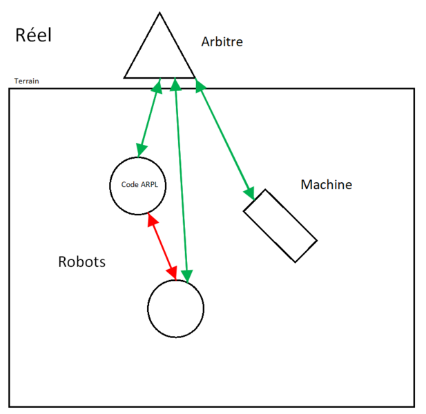 Fichier:Schema compet.PNG