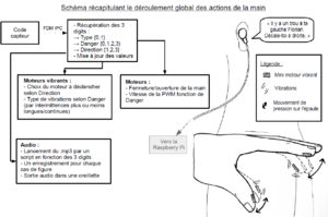 Schema global actions main.PNG