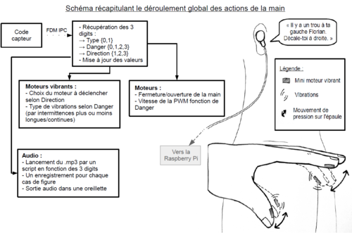 Schema global actions main.PNG
