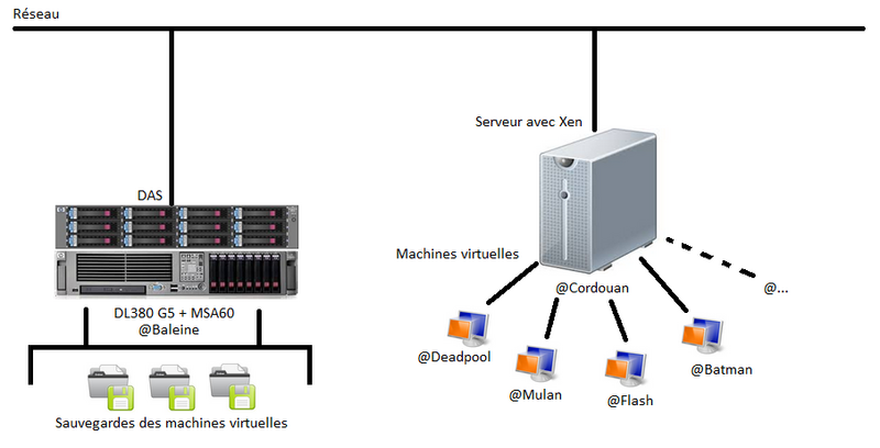 Fichier:Schema infra das.png