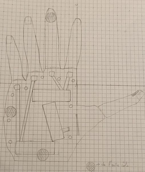 Fichier:Schema main P18.jpg
