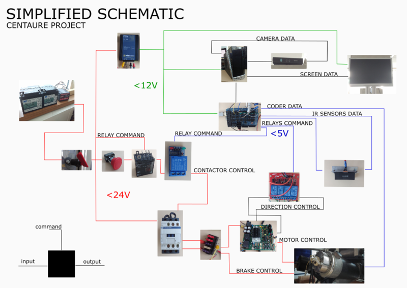 Fichier:Schema plan simplifie.png