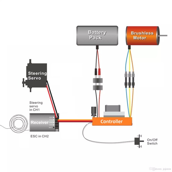 Fichier:Schema rc car.png