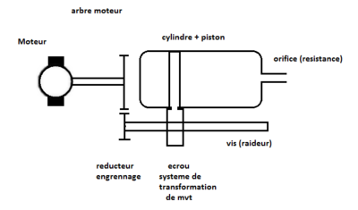 Schema systeme pompe.Png