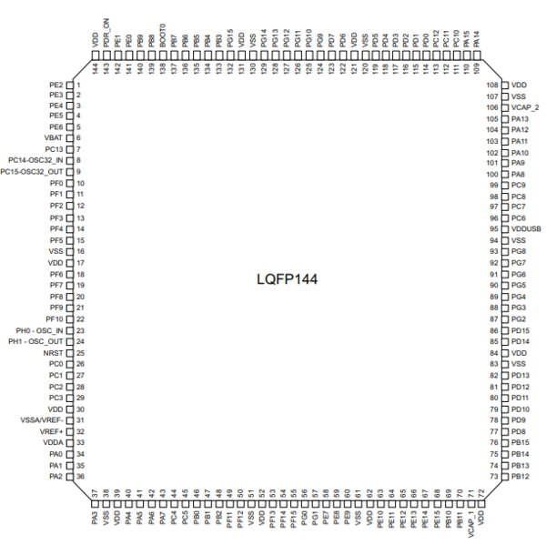 Schematic LQFP144.PNG