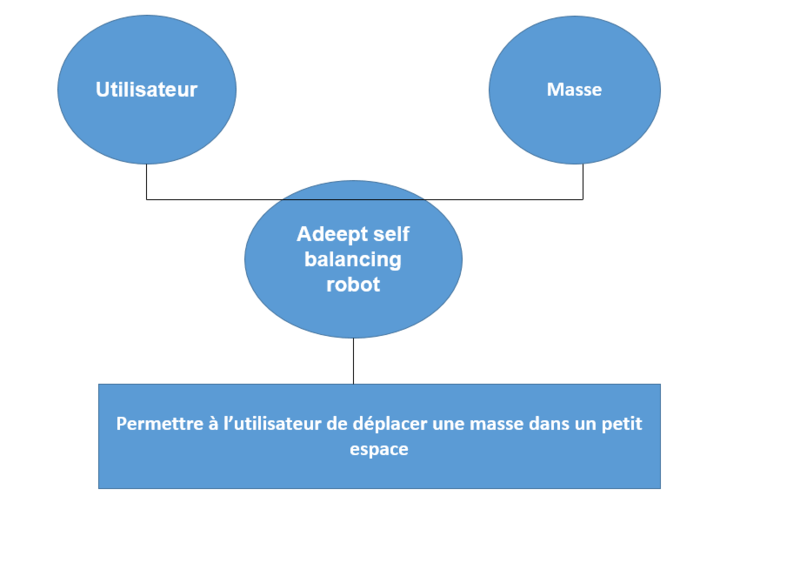 Fichier:Self balanc bt.png