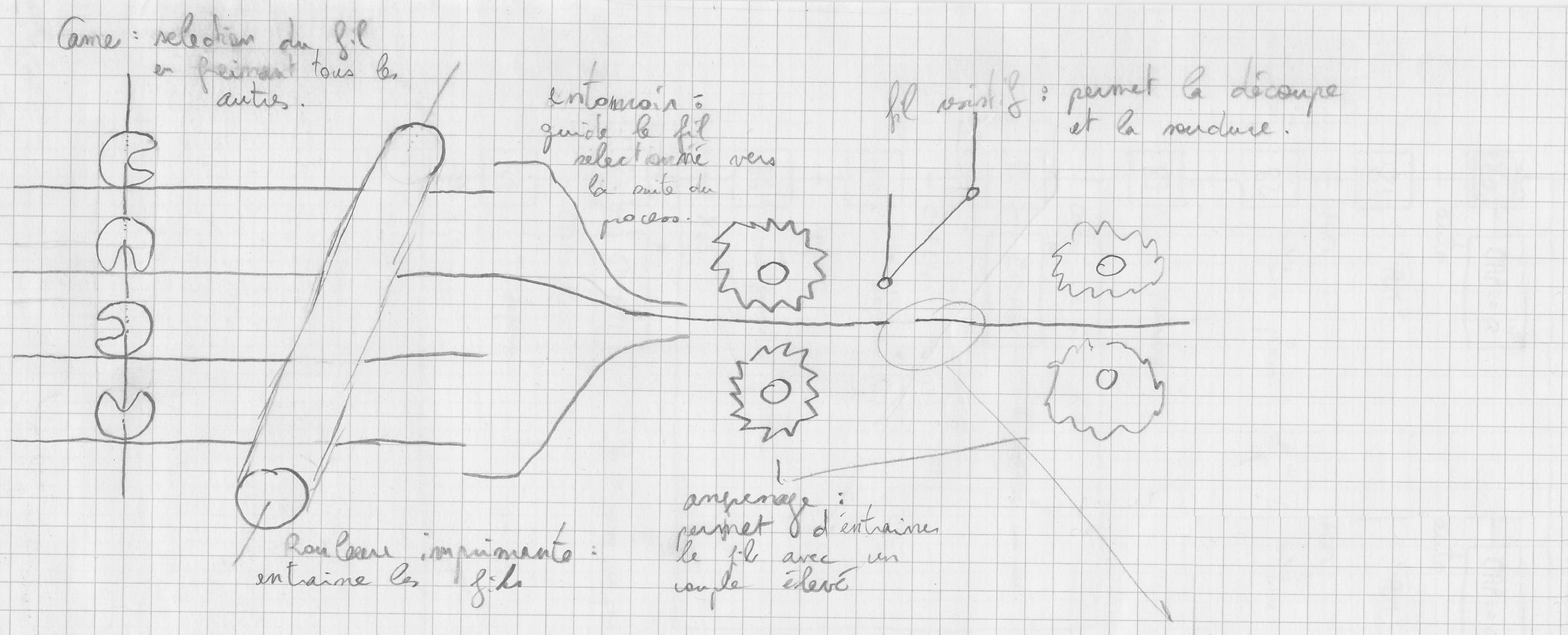 Imprimante 3D multi-fils — Wiki de Projets IMA