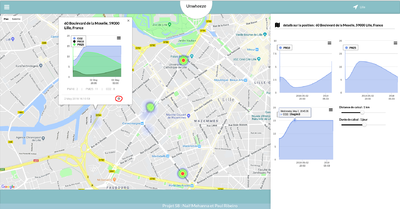 détails sur les courbes de mesure