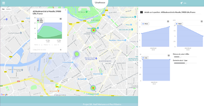 Possibilité de modifier les distances et durées prises en compte