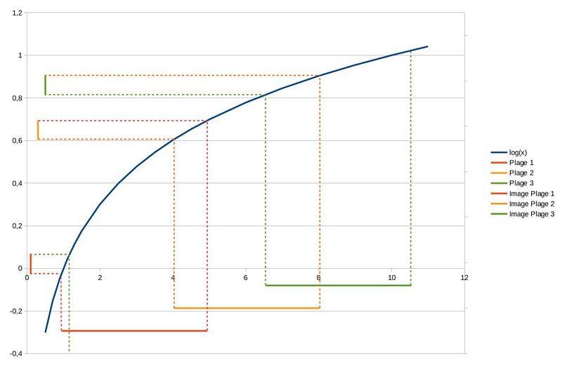 Fichier:Solveur courbe.jpeg