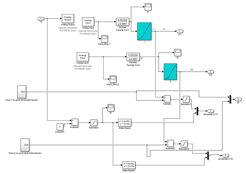 Fichier:Sous systeme.png