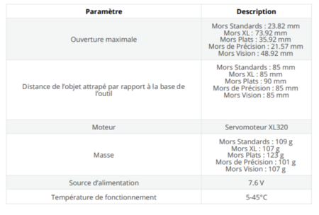 Specifications techniques gripper.png
