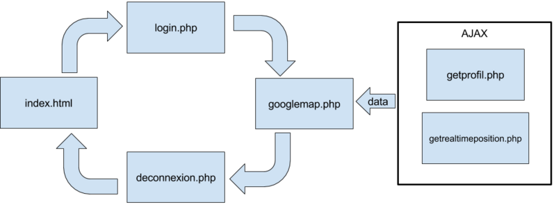 Fichier:Statemachine pfe.png