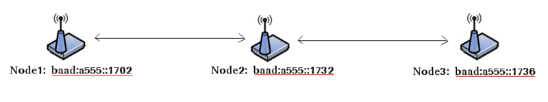 Fichier:Static network.png