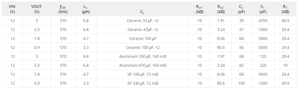 Tableau TPS54331.PNG