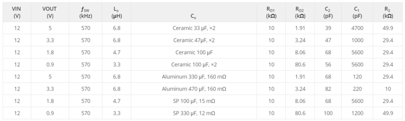 Fichier:Tableau TPS54331.PNG