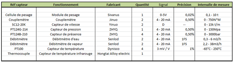 Fichier:Tableau capteurs.png