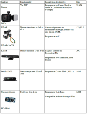 Tableau capteurs dispositif.PNG