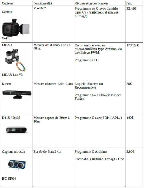 Tableau capteurs dispositif.PNG