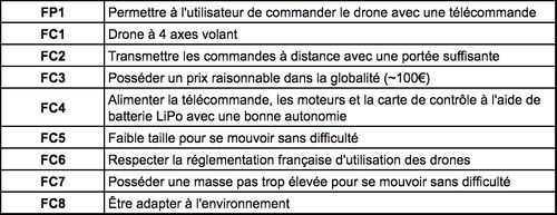 Tableau fonctions.jpeg