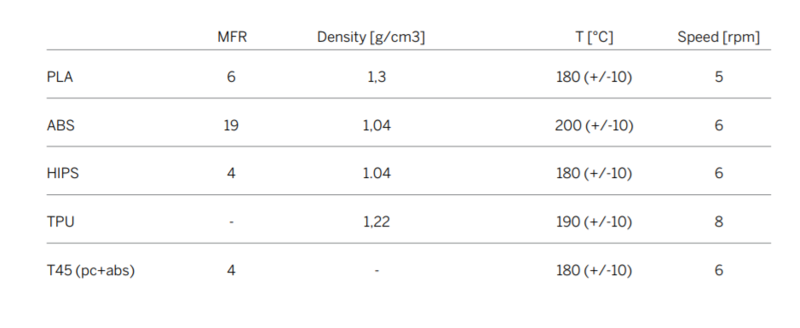 Fichier:Tableau vitesse.PNG