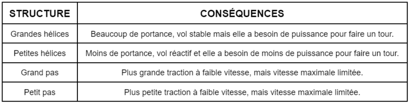 Fichier:Tableauhelice.png