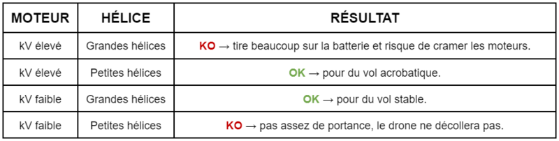 Fichier:Tableaumoteur.png