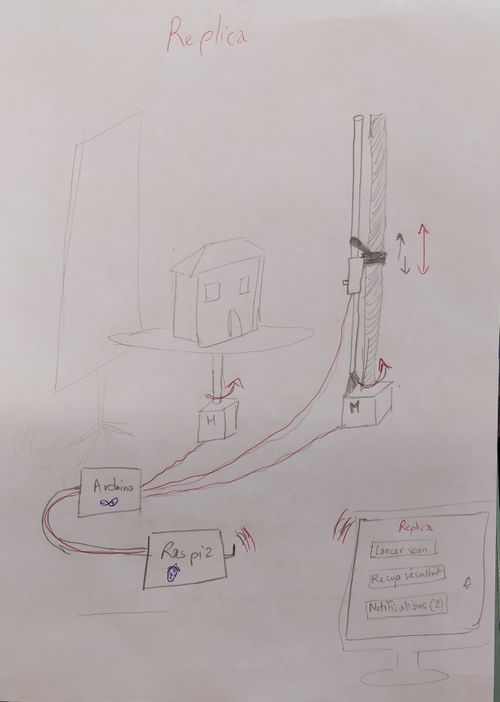 routage sur Fritzing