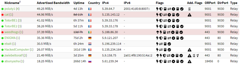 Fichier:Tor atlas.png