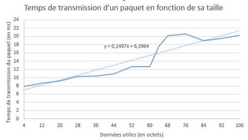 Tps transmission selon taille.JPG