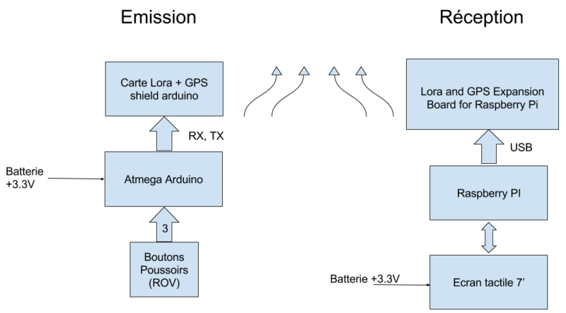 Fichier:Tracker Autonome.png
