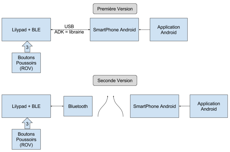 Fichier:Tracker smartphone.png