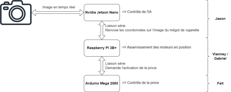 Fichier:Trashy Fonctionnement.png