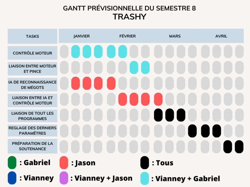 Fichier:Trashy gantt S8.png
