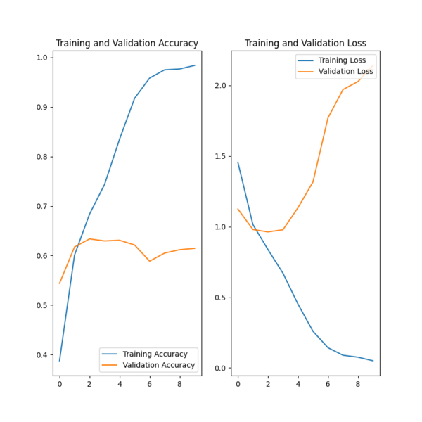 Fichier:Trashy resIA1.png