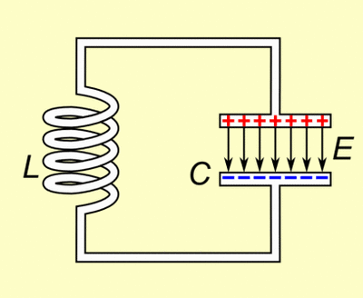 Tuned circuit animation 3 300ms.gif