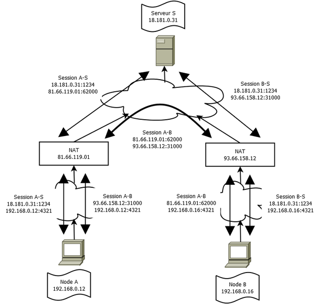 Fichier:Udp hole punching.png