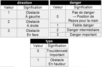 Valeurs parametres.PNG