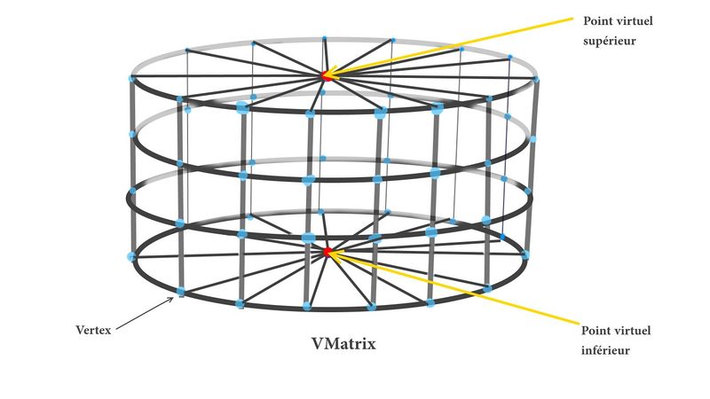 Fichier:Vmatrix closed.jpg