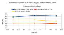 XBEE4 SNR freq.png